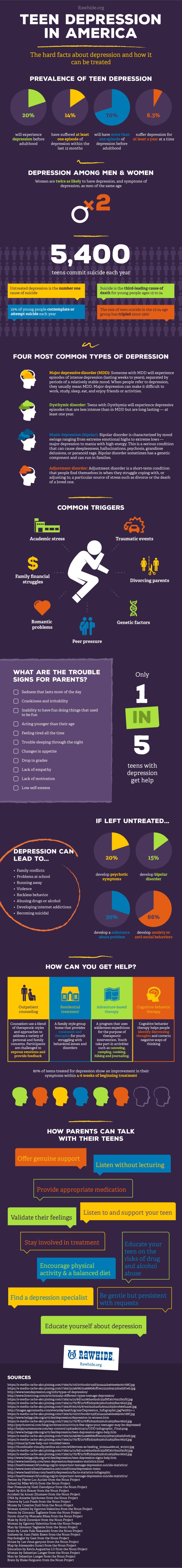 TeenDepression-Infographic-20150820.jpg